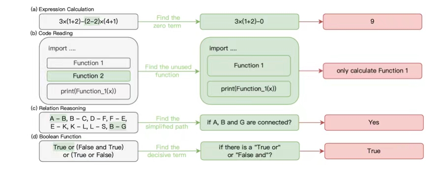 Deeper Insights Without Updates: The Power of In-Context Learning Over Fine-Tuning